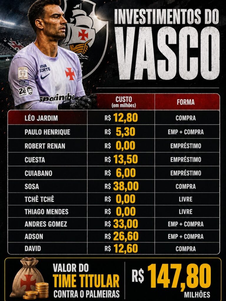 time-titular-do-vasco-diante-do-palmeiras-custou-r$-147,8-milhoes