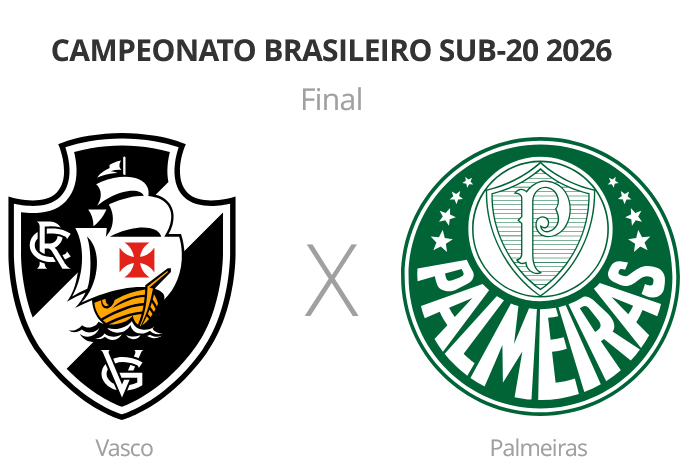 sub-20:-confira-as-provaveis-escalacoes-de-vasco-e-palmeiras