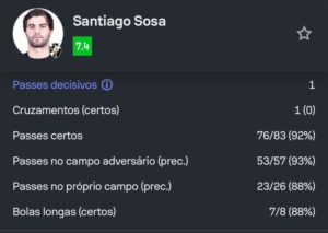 veja-os-numeros-de-sosa-contra-o-fluminense