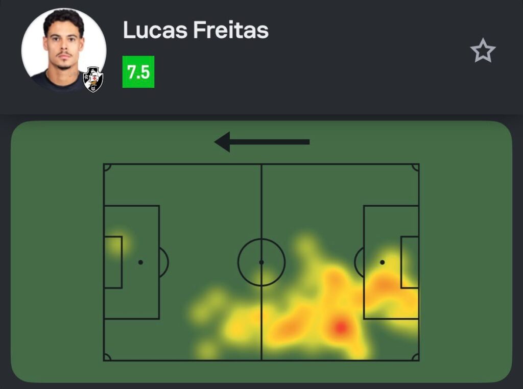 veja-os-numeros-de-lucas-freitas-contra-o-santa-fe