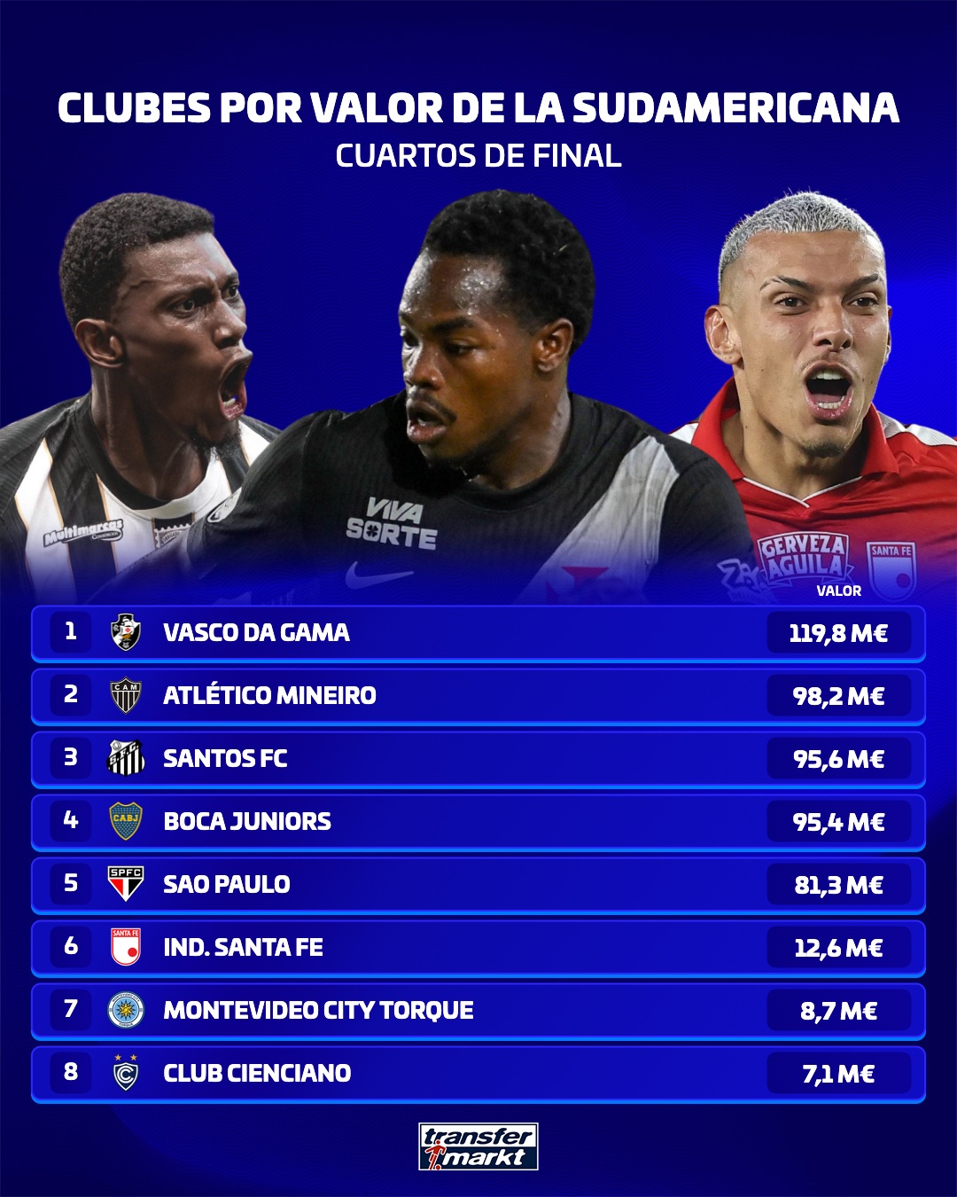 vasco-tem-o-elenco-mais-valioso-das-quartas-da-copa-sul-americana