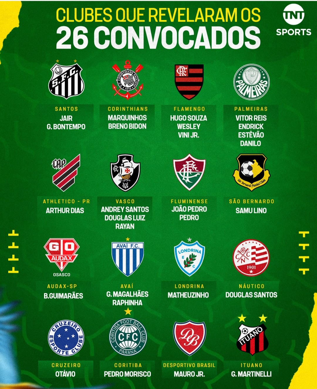 confira-os-times-que-revelaram-os-jogadores-convocados-por-ancelotti-para-a-proxima-data-fifa
