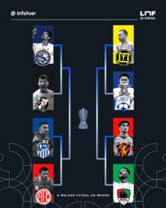 futsal:-confira-o-chaveamento-da-lnf-silver;-vasco-enfrenta-o-joacaba-nas-quartas