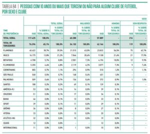 censo-da-comunidade-da-mare-mostra-que-13,8%-dos-moradores-torcem-para-o-vasco