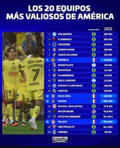 vasco-tem-o-5o-elenco-mais-valioso-entre-os-clubes-das-americas;-veja-ranking