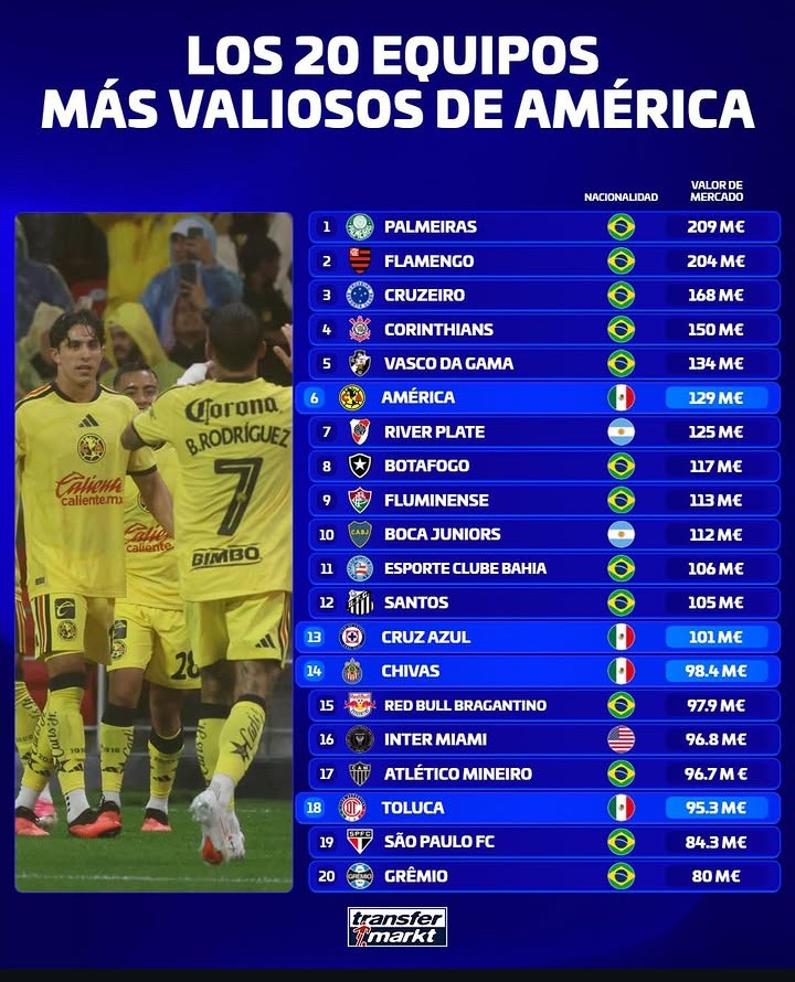 vasco-tem-o-5o-elenco-mais-valioso-entre-os-clubes-das-americas;-veja-ranking