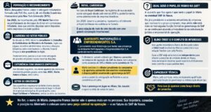 confira-o-perfil-de-mario-junqueira,-socio-de-marcos-lamacchia-e-presidente-da-almirante
