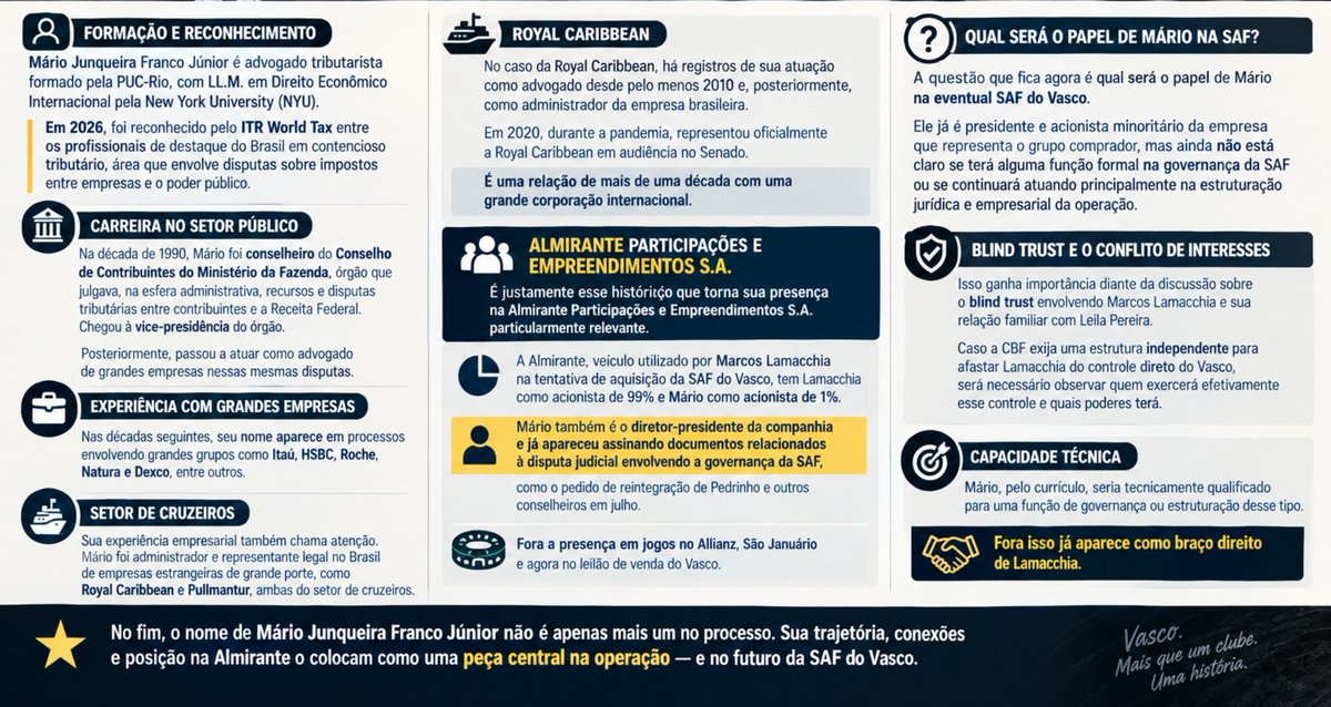 confira-o-perfil-de-mario-junqueira,-socio-de-marcos-lamacchia-e-presidente-da-almirante