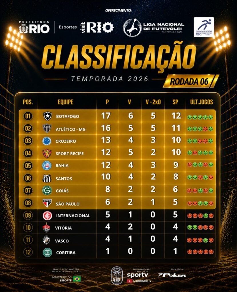 futevolei:-vasco-esta-em-penultimo-lugar-na-liga-nacional