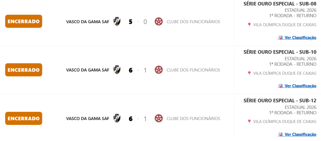 futsal-base:-vasco-goleia-o-clube-dos-funcionarios-em-3-categorias-pelo-estadual