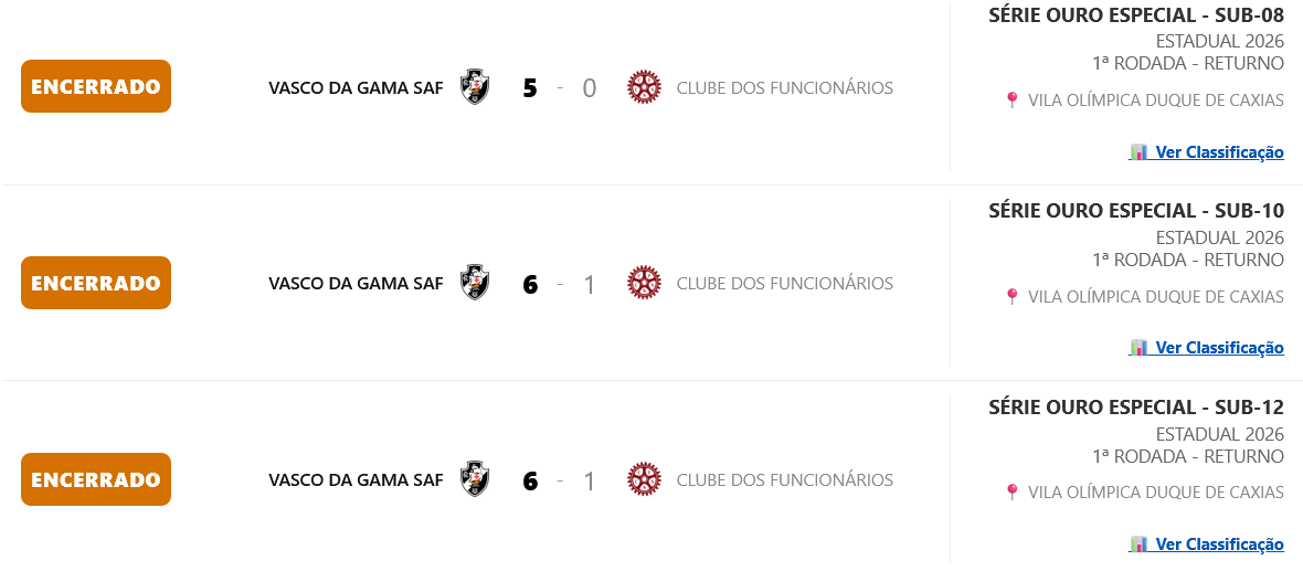 futsal-base:-vasco-goleia-o-clube-dos-funcionarios-em-3-categorias-pelo-estadual