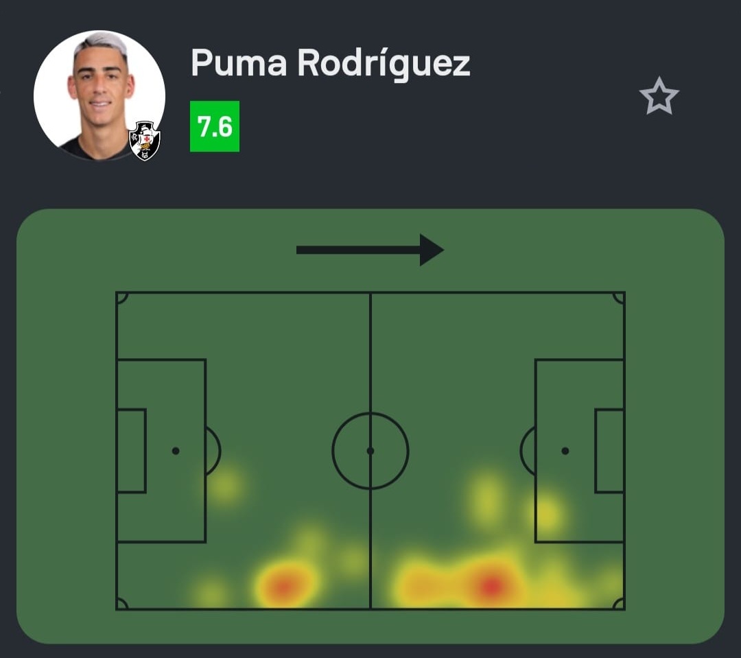 veja-os-numeros-de-puma-rodriguez-contra-o-boca-juniors