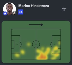 veja-os-numeros-de-marino-contra-o-corinthians