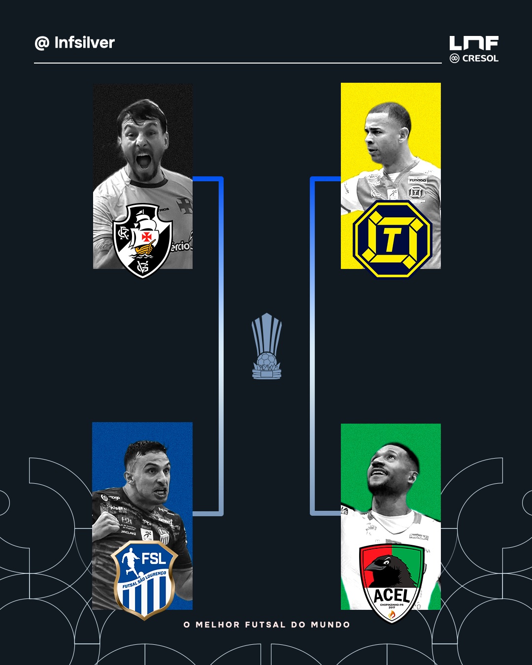 futsal:-sao-lourenco-sera-o-adversario-do-vasco-na-semifinal-da-lnf-silver