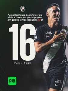 puma-rodriguez-e-o-defensor-da-serie-a-com-mais-participacoes-em-gols-na-temporada